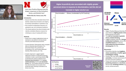 Research presentation slide with graphs showing relationships between bi-positivity, discrimination, stress, and alcohol use.